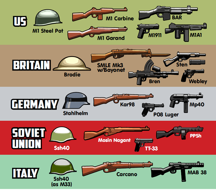 BrickArms WWII Weapons Pack-V5 Waffenset